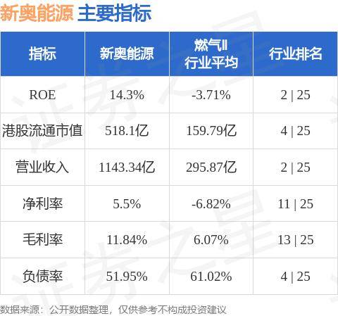 新奥精准免费提供网料站|精选解释解析落实