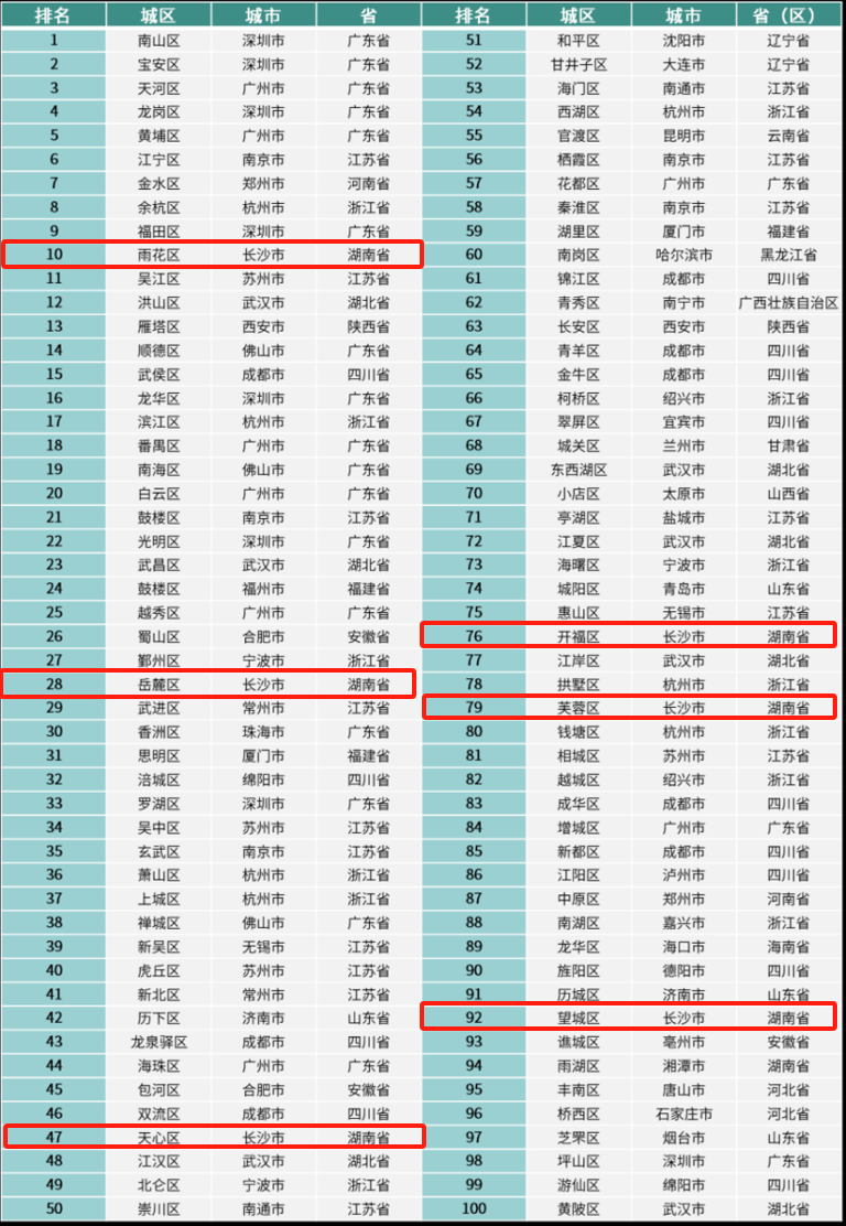 热门 第190页