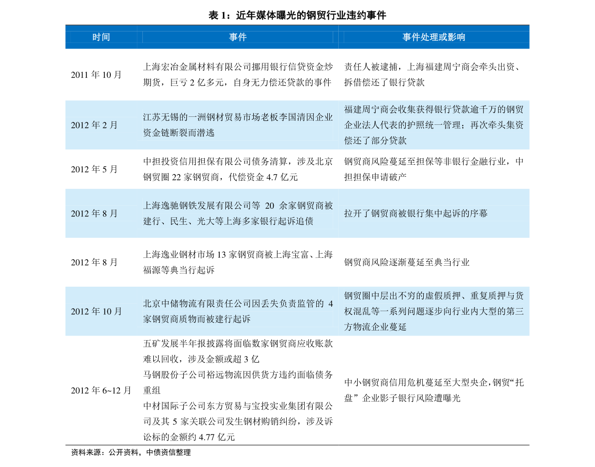 财经 第170页