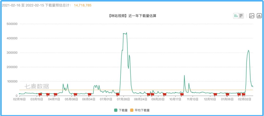 澳门 第172页