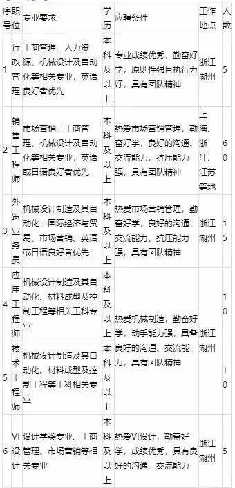 上海达丰最新实际工资