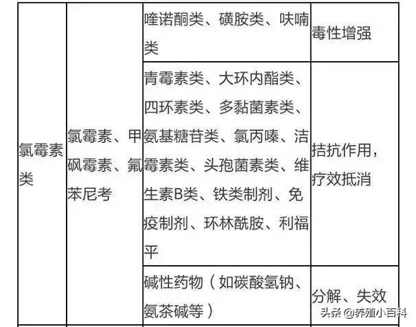 兽药配伍禁忌表最新版高清图