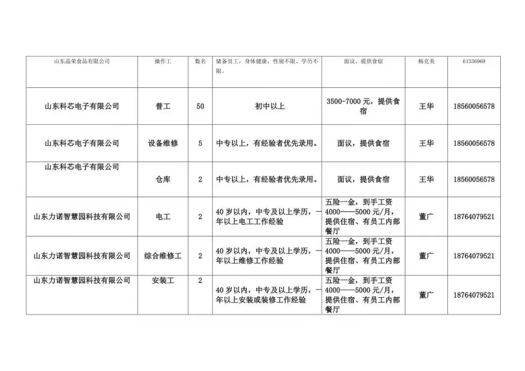 邹平长山杰锋最新招工