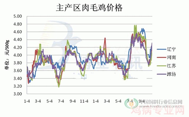 热门 第154页