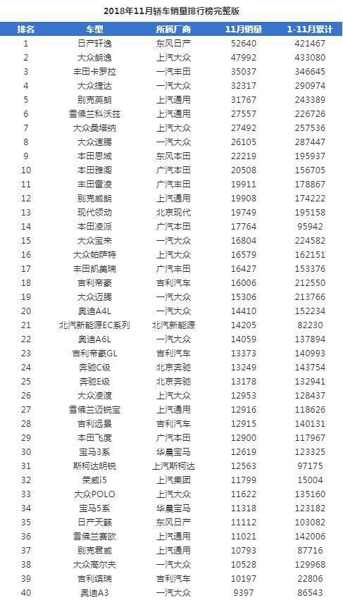 轿车排名