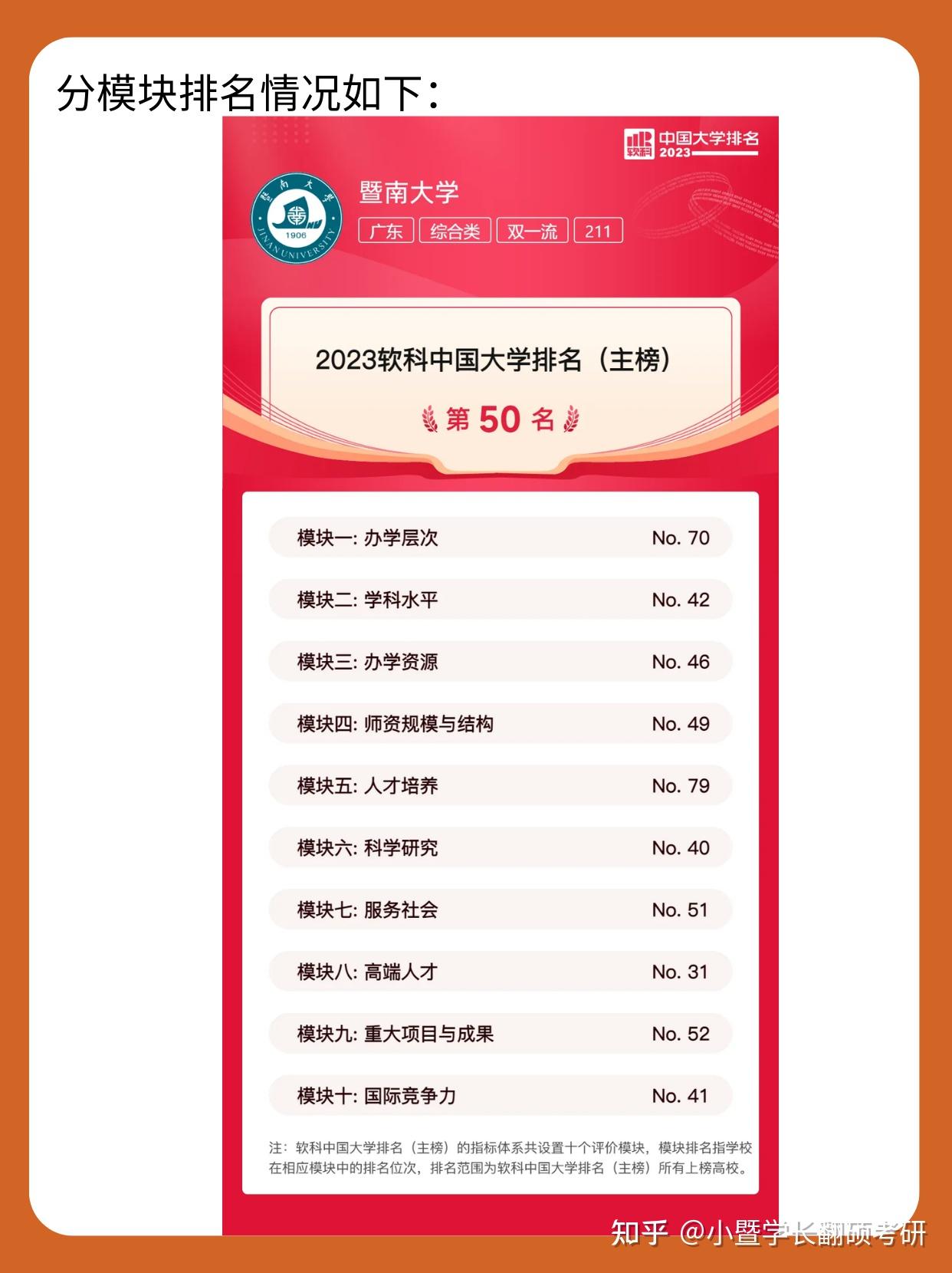 软科2023年排行榜最新