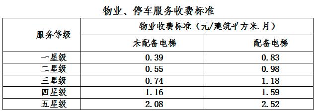 山东省房改房最新文件