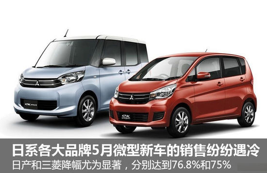 微型车销量