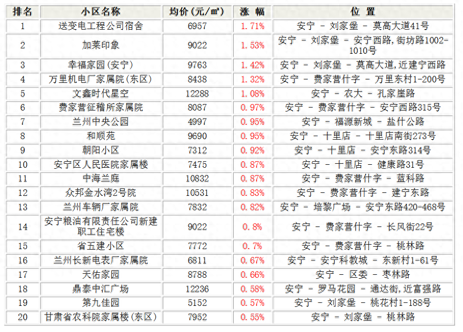 甘肃省静宁县房价最新