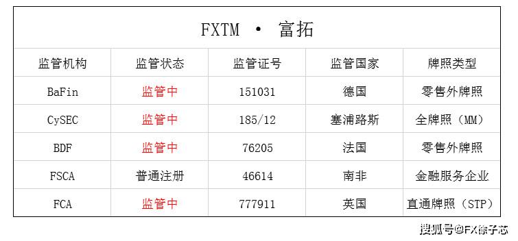 信富中国fc币最新动态