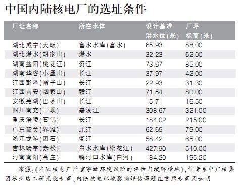 咸宁核电站最新消息报