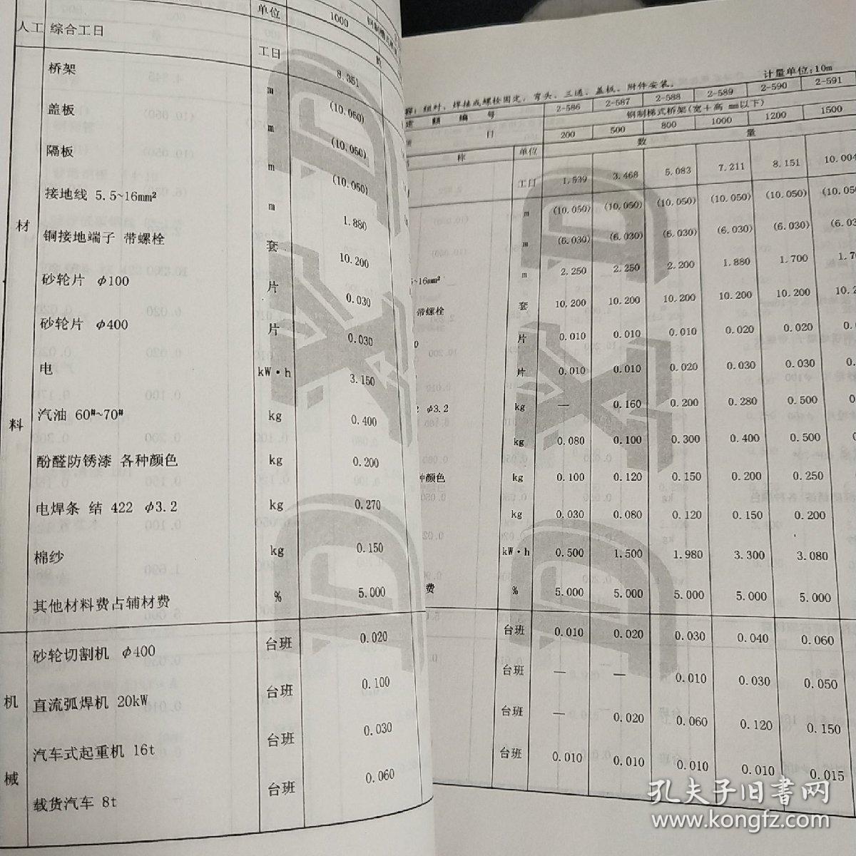 山东省最新定额13年