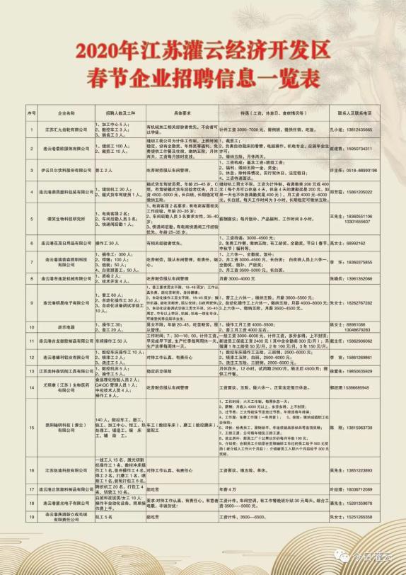 资讯 第130页