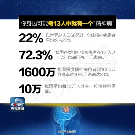 国内外精神病最新进展