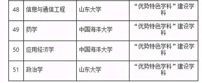 山东省双一流大学最新