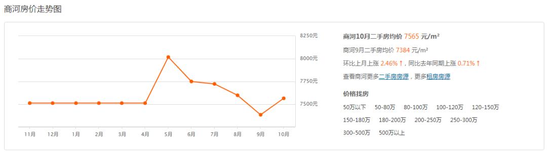 商河房价5月份最新消息