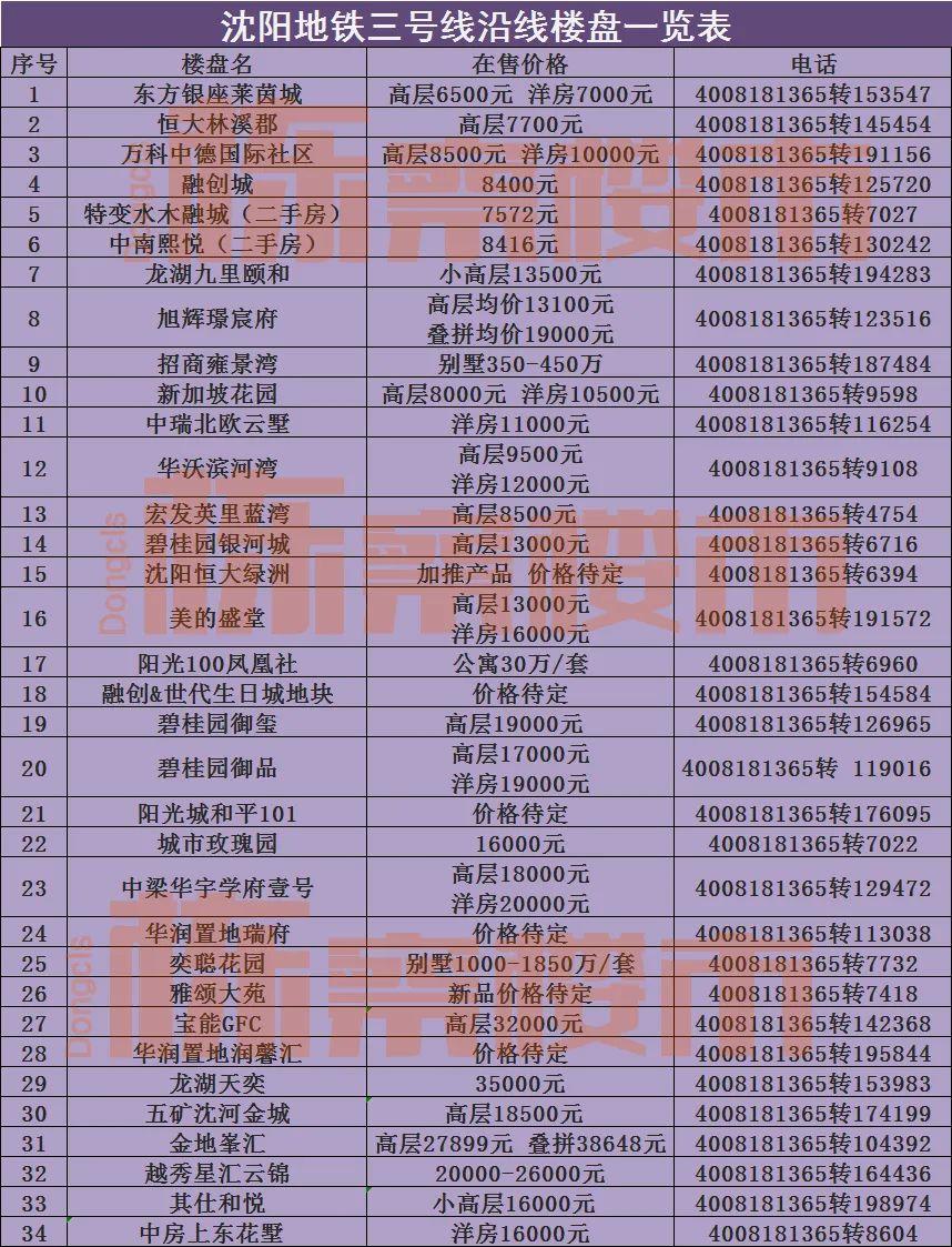 沈阳地铁3号线最新规划