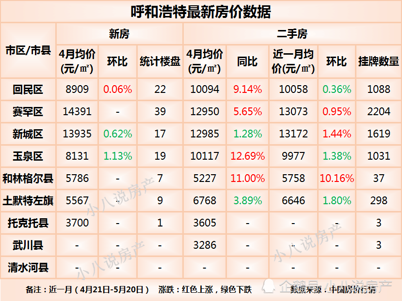 鄂尔多斯房价最新消息