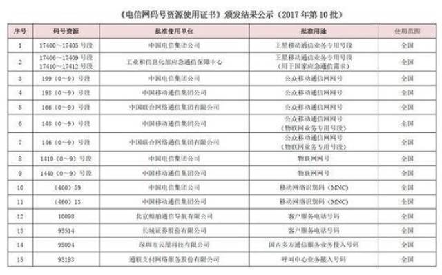 最新手机号码段大全