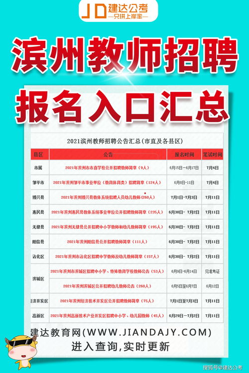 山东莱州最新招聘信息