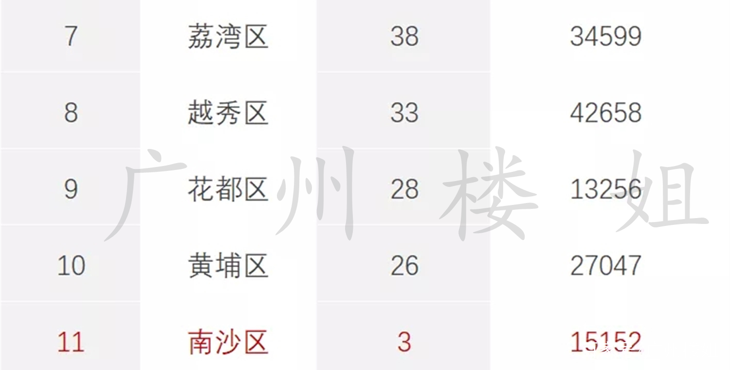 广州花都房价最新消息