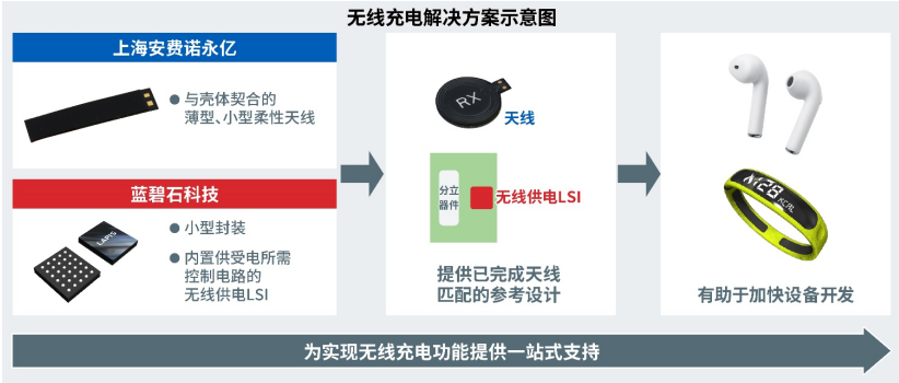 厦门安费诺科技有限公司最新招聘