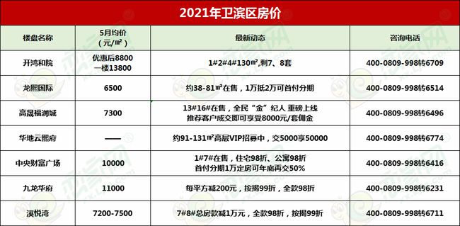 最新二手房急售兰陵县
