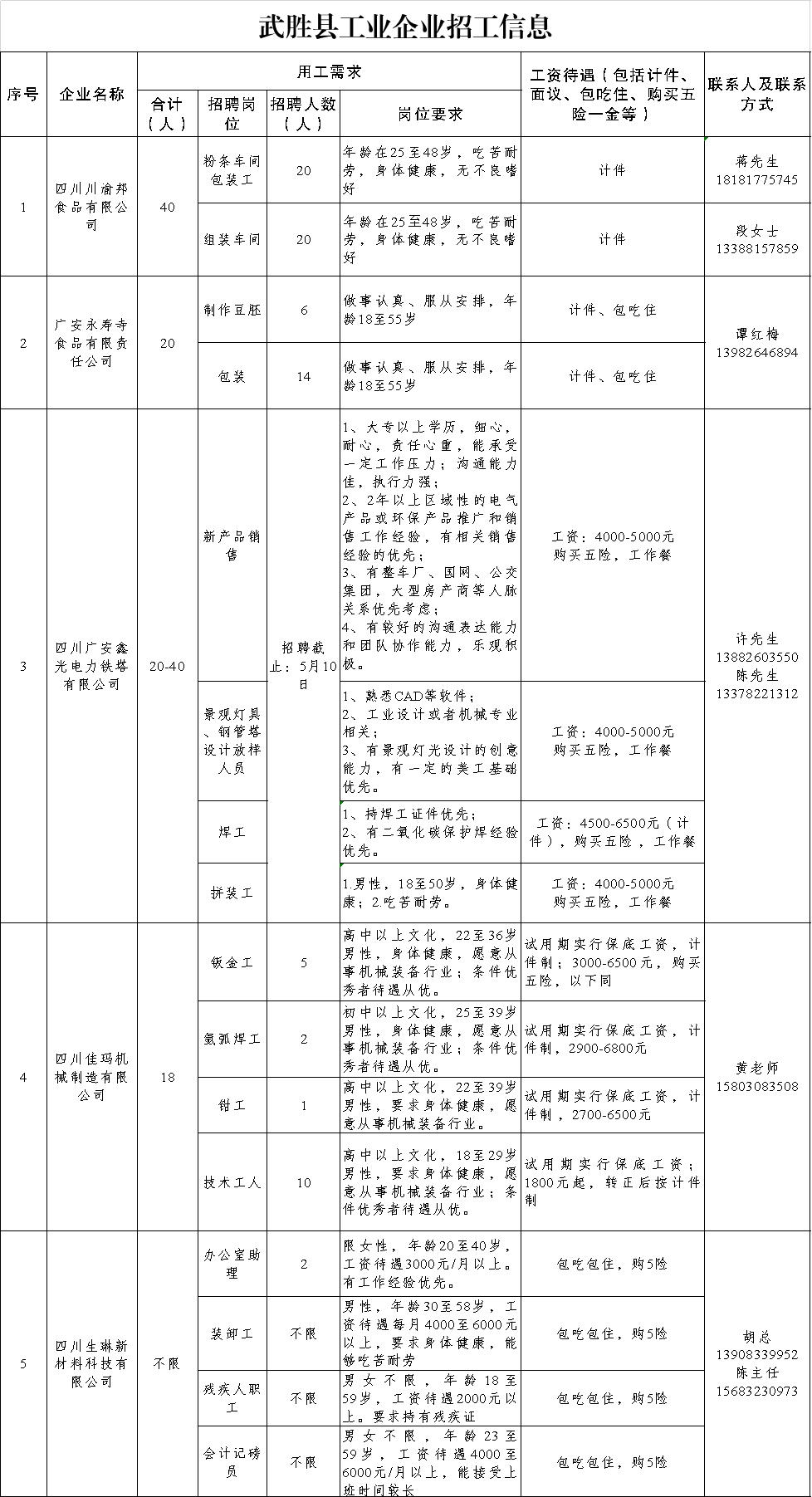 邻水工业园区最新招聘