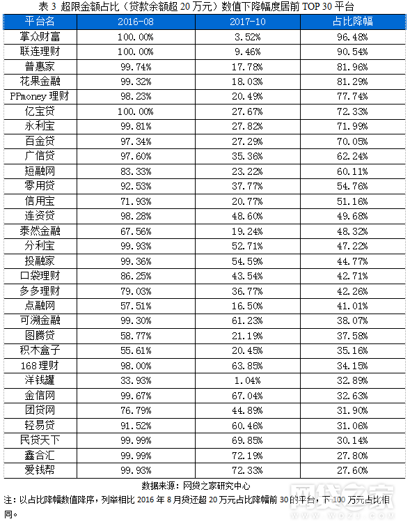 财经 第97页
