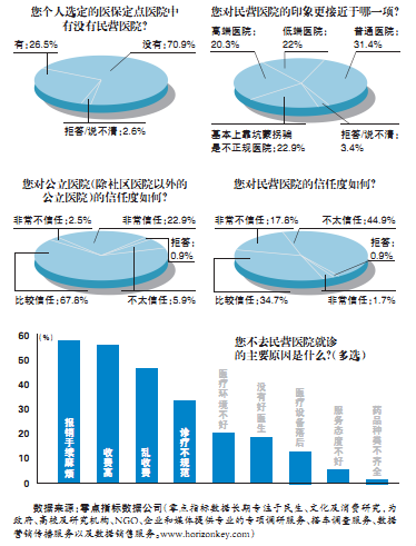 民营医院最新税收政策