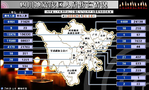 四川地震最新伤亡人数