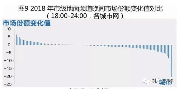 最新电视剧收视率查询