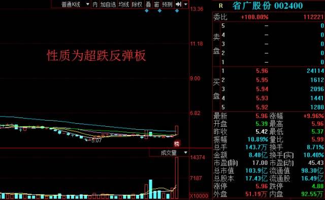 盈德气体最新动向