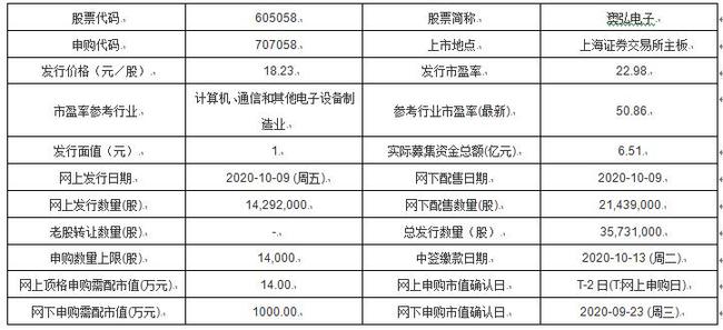 2024新澳免费资科五不中料|精选资料解析大全