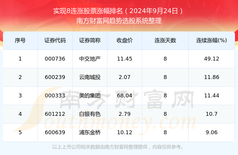 2024年正版资料免费大全挂牌|精选资料解析大全