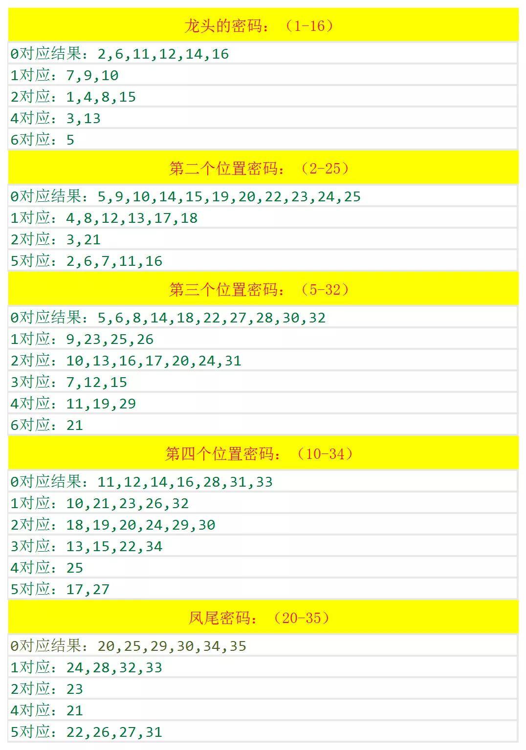 四肖期期准最准的4肖|精选资料解析大全
