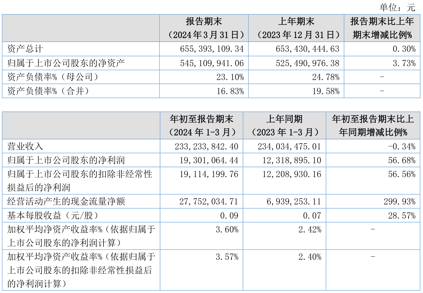 2024新奥历史开奖记录56期|精选资料解析大全