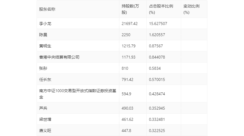 澳门 第52页