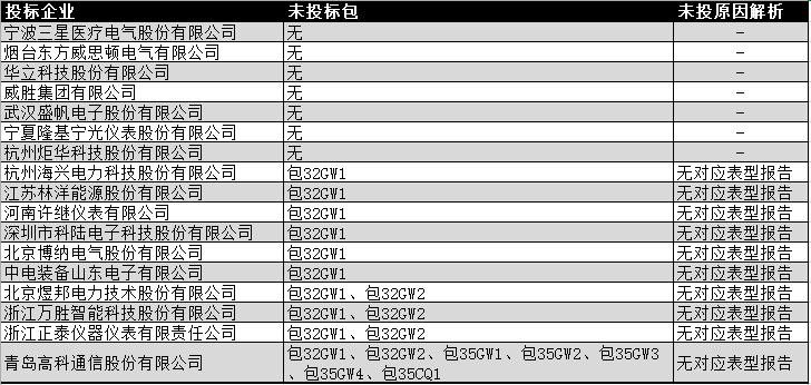2024澳门资料表|精选资料解析大全