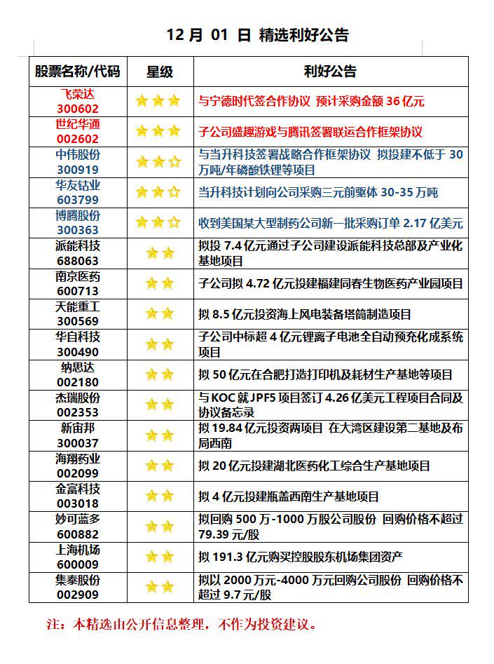 黄大仙精准资料全年公开|精选资料解析大全
