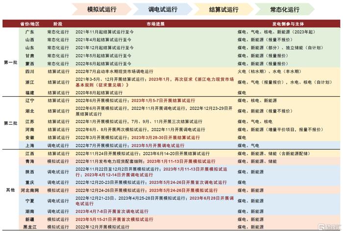 49资料免费大全2023年|精选资料解析大全