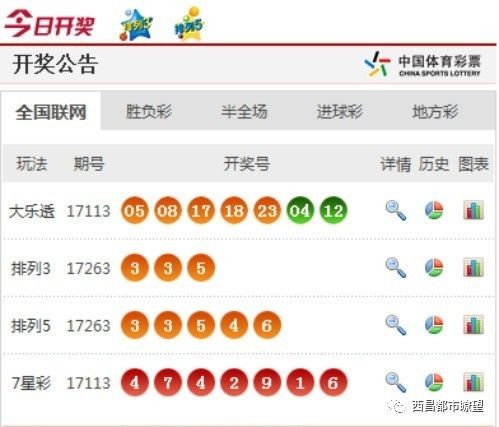 新澳门彩开奖结果今天|精选资料解析大全