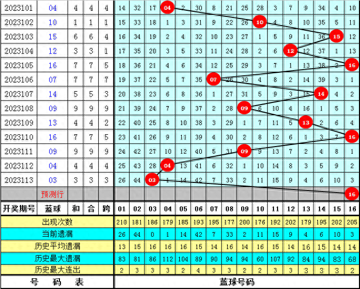 2024年白小姐四肖期期准|精选资料解析大全