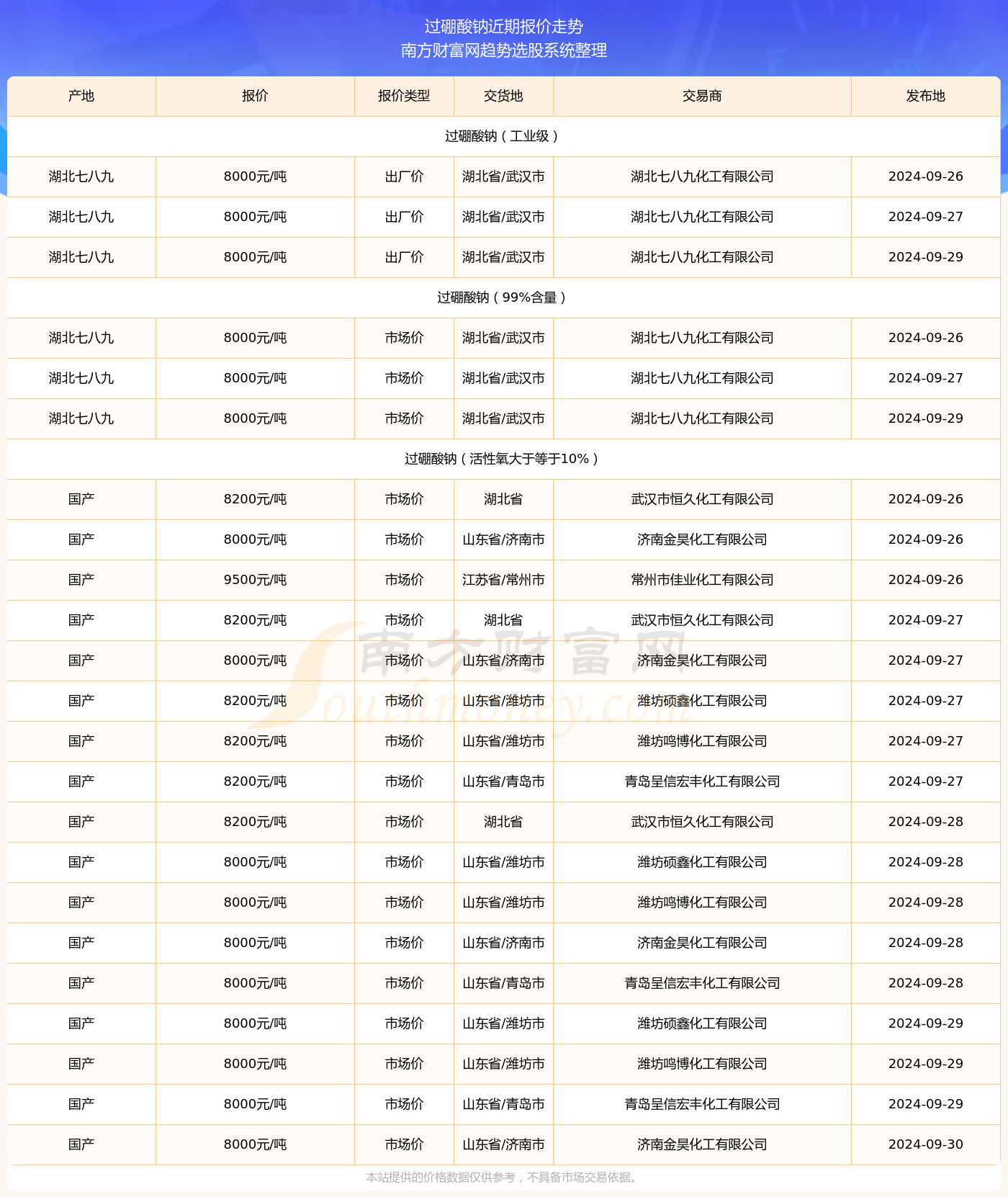 财经 第37页
