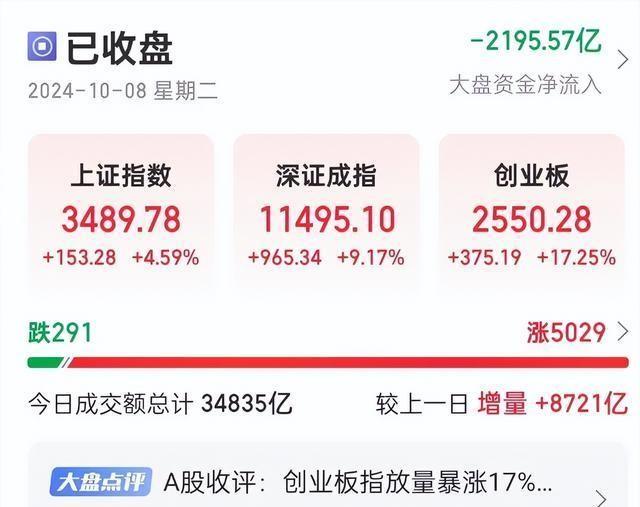 下一轮牛市预测|精选资料解析大全