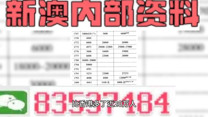 2024新奥资料免费精准071|精选资料解析大全