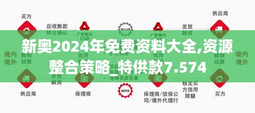 2024新奥精选资料免费合集|精选资料解析大全