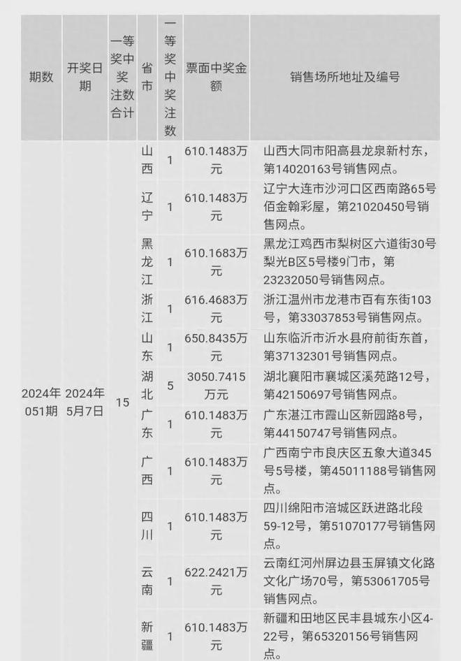 财经 第34页