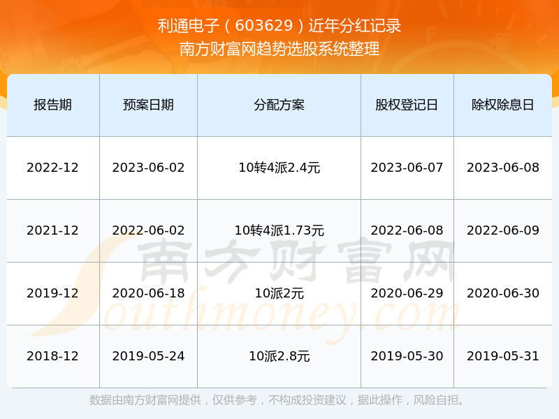 新澳门2023开奖结果+开奖历史记录(2024最新下载)|精选资料解析大全