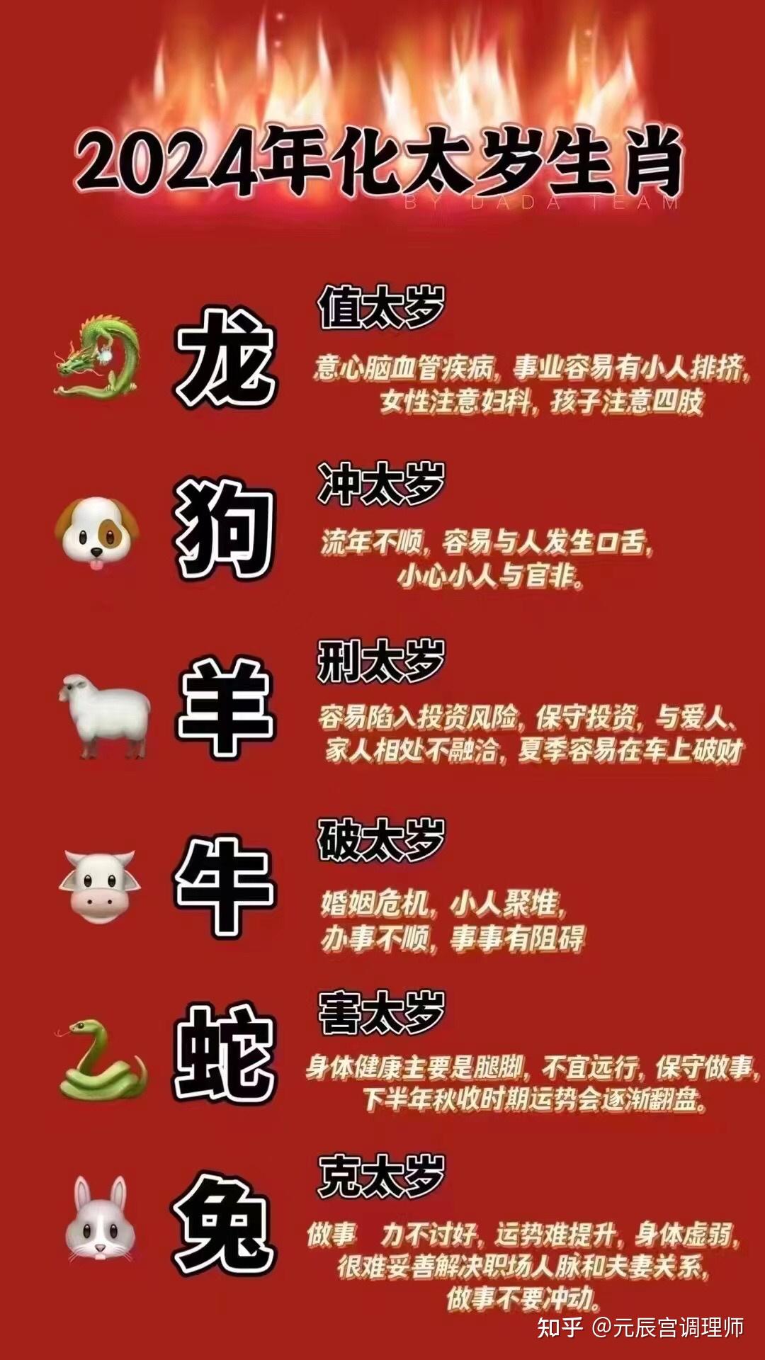 2024十二生肖49码表|精选资料解析大全